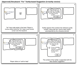 A four-panel storyboard that illustrates how a player interacts with the Idea Garden in Gidget. "for" loop code exists in the level. Player is curious about what the "for" loop is and moves cursor over the keyword. Tooltip appears that contains the reference guide content, along with the "call for help" button accompanied by the character portrait. Player clicks on "call for help". The content of the tooltip is appended with the Idea Garden suggestion.